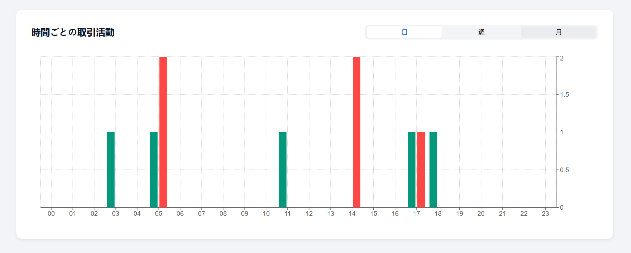 MT4/MT5トレード履歴インポート画面