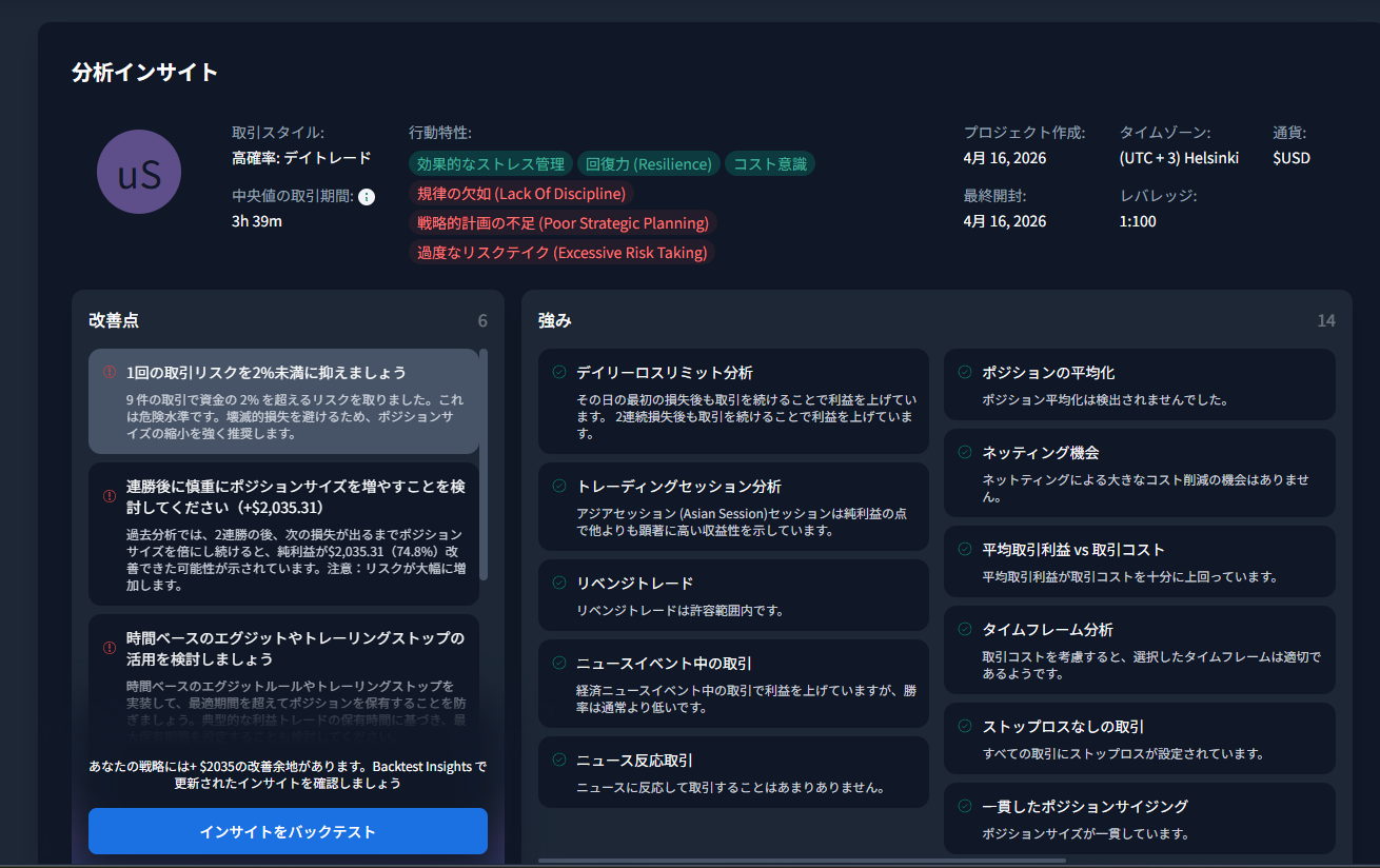 FTO Trade Analyzer 分析インサイト