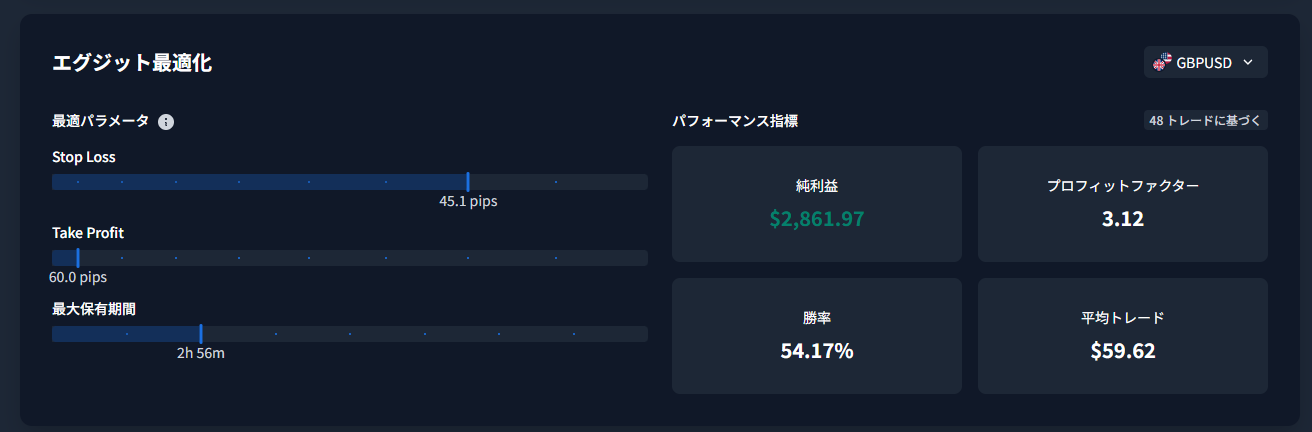FTO Exit Optimizer 最適化結果